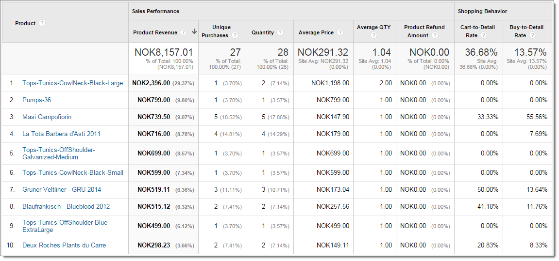 Image ga-report-product-performance.png