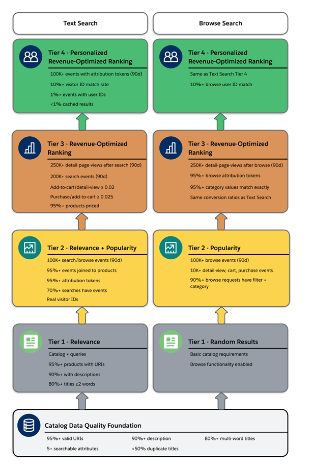 A diagram of a companyAI-generated content may be incorrect.