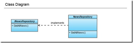 NewsRepositoryUML