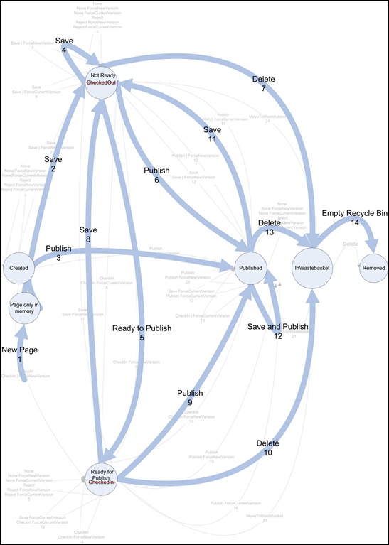 PageDataVersions_editmode_01