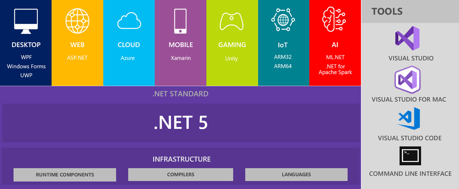 dotnet5_platform.jpg
