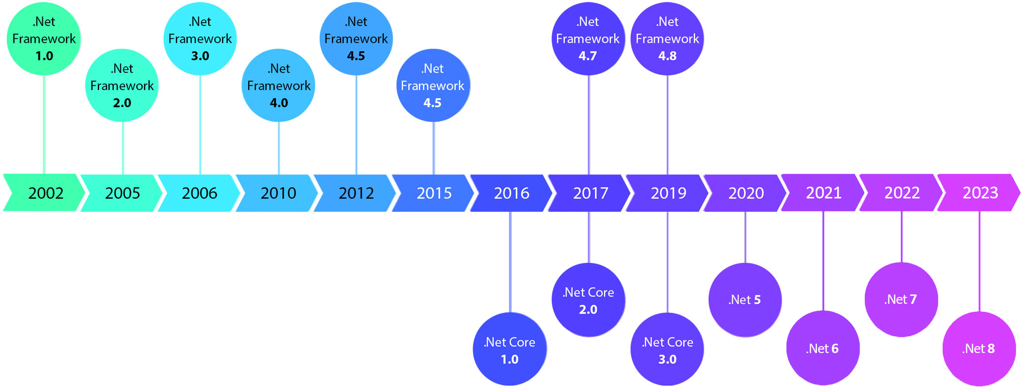 DotNetHistory.jpg